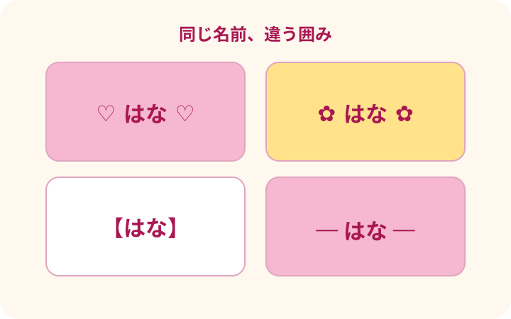 同じ名前をハート、花、かっこ、線で囲んで比較する図